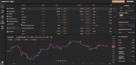 Migliori Piattaforme Trading Online Sicure E Affidabili