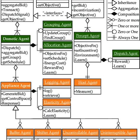 Uml Class Diagram Uml Diagram Solutions Porn Sex Picture Sexiz Pix