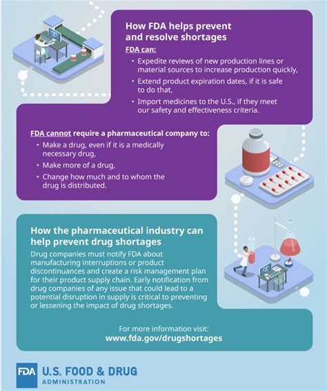 Pharmaceutical Shortages 2025 Neely Alexine