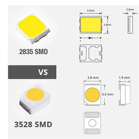 2835 SMD VS 3528 SMD Shenzhen Suntech Company Limited