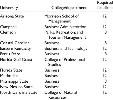 PGA Golf Management University Programs | Download Table