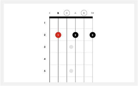 How to Play Bm7 Chord on Guitar | Bm7 | Fender Play