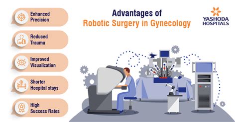 Gynecologic Robotic Surgery Benefits Procedures And Future