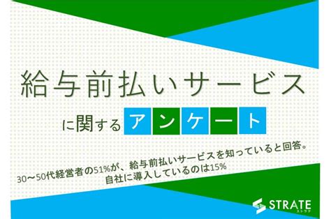 30～50代経営者の51が、給与前払いサービスを知っていると回答。自社に導入しているのは15【給与前払いサービスに関するアンケート