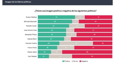 Atlas Intel Anticip Un Resultado Cerrado En El Plebiscito