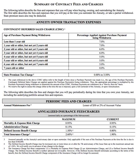 Prudential annuity calculator - PameshToochi