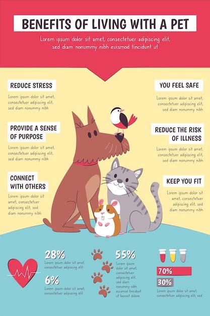 Beneficios De Vivir Con Una Mascota Infografía Vector Gratis