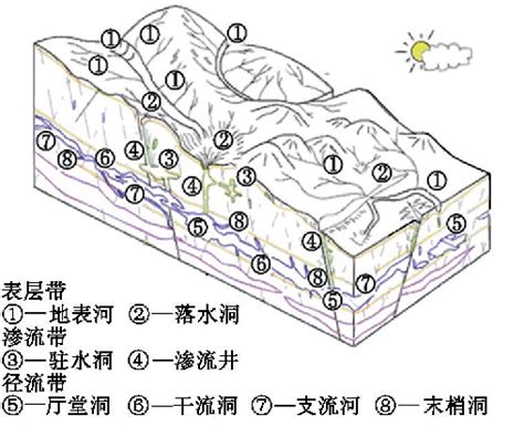 Figure From Development Of The Research On Eor For Carbonate