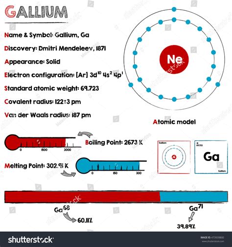 Gallium Phase Diagram