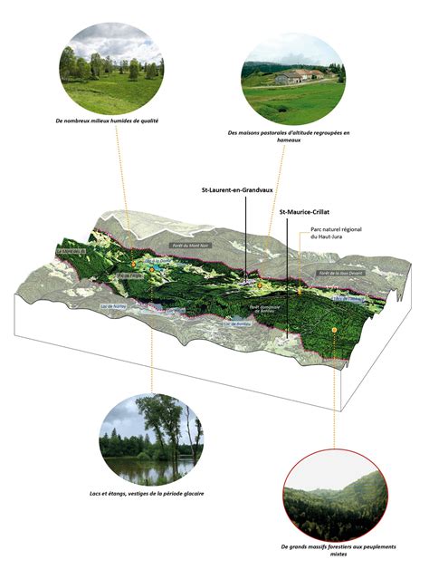 Le Jura Plissé des Grands Vaux Atlas des paysages du Jura