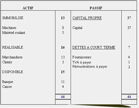 Apprendre La Comptabilit Exercice Dapplication Applications Bar