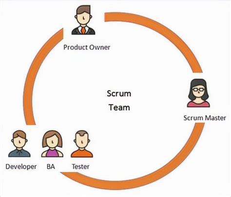 Scrum Team Roles and Accountability