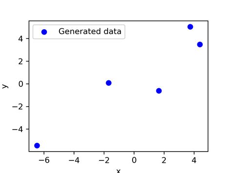 Gradient Descent With Linear Regression From Scratch In Python