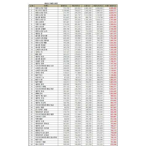 Lala On Twitter RT YG WINNER Male Idol Individual Brand