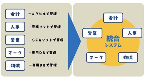 ビジネスの北極星をつくる It資格取得・情報受験対策・大人の学び直しに Itすきま教室