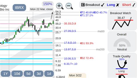 ibrx immunitybio stock rstockconsultant