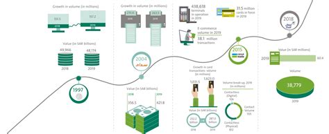 The Payments Report 2020 Saudi Payments