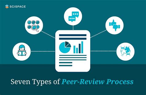 7 Types Of Peer Review Process