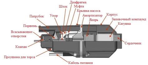 Насос для скважины 20, 30, 40, 50, 80, 100 метров: какой выбрать, установка