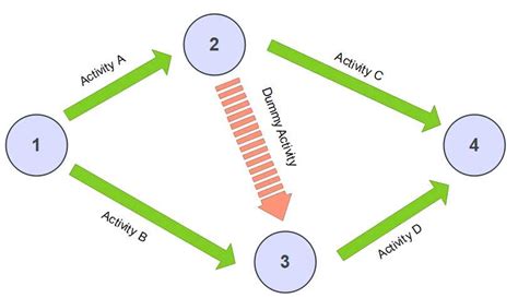 Exploring Arrow Diagrams in Mathematics