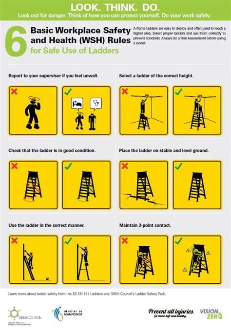 6 Basic Wsh Rules For Safe Use Of Ladders