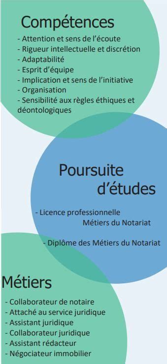 Bts Collaborateur Juriste Notarial Lyc E Jean Bodin