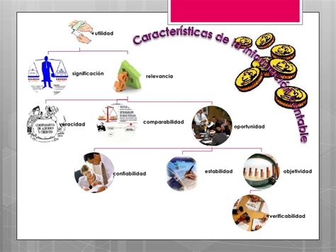 La Contabilidad Caracter Sticas De Contabilidad