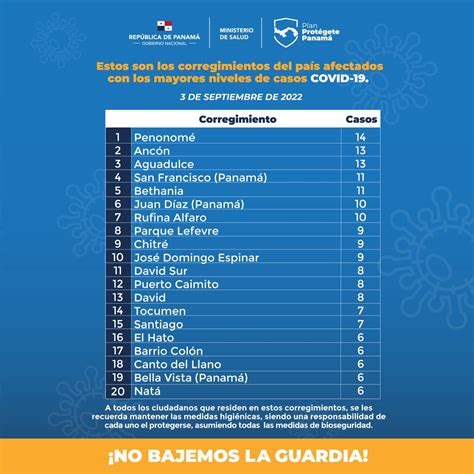 Ministerio de Salud de Panamá on Twitter Desglose de corregimientos