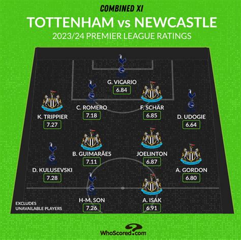토트넘vs뉴캐슬 통합 베스트11손흥민 비카리오 등 토트넘 5명