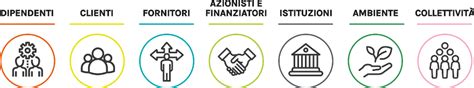 Identità e valori Acea ATO 2 2022