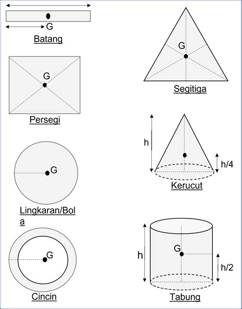 rumus titik berat beserta contoh soal