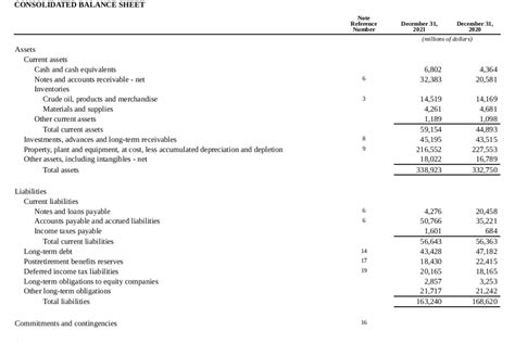 Where is accumulated depreciation on the balance sheet? - Financial ...