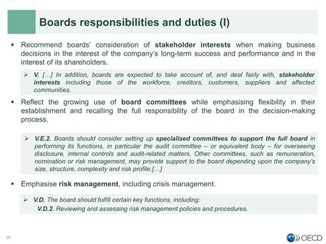 Revised G20 Oecd Principles Of Corporate Governance Ppt