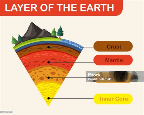 Ilustración De Diagrama Que Muestra Capas De La Litosfera De La Tierra Y Más Vectores Libres De