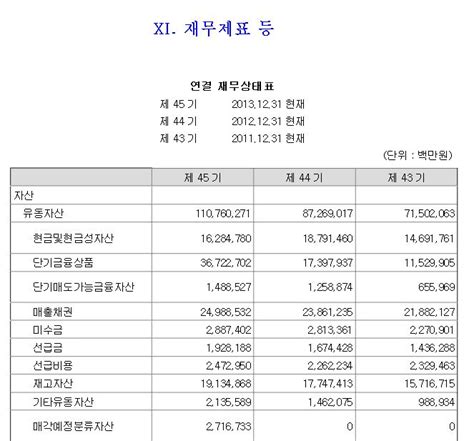 취업가이드 기업분석 재무제표 보는방법 A부터 Z까지 찾아보자 1편 네이버 블로그