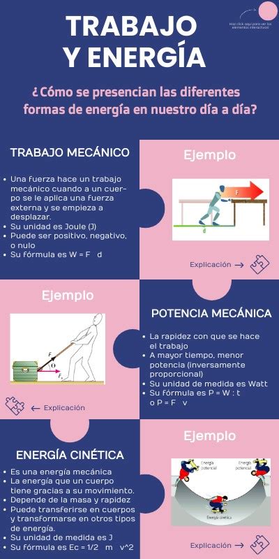 Trabajo Y Energ A