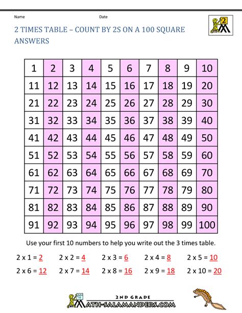 2 Times Table