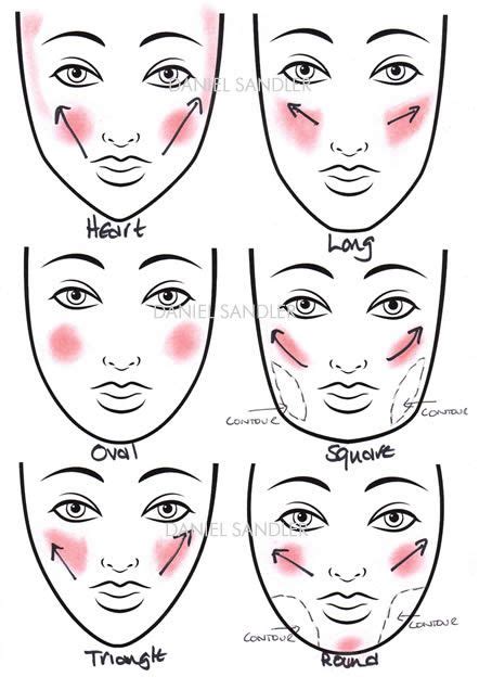 How To Apply Blush For Your Face Shape | Images and Photos finder