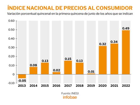 Inflacion En Mexico 2024 Nicky Anabella