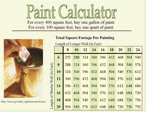 How Many Gallons Of Paint To Paint Interior House At Melissaapowerso Blog