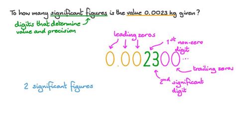 Identify The Number Of Significant Figures