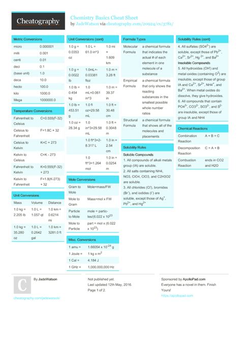 Chemistry Formula Cheat Sheet