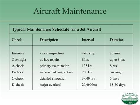 PPT Airline Scheduling PowerPoint Presentation ID 90693