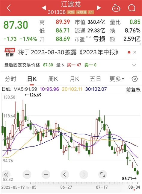 超600亿解禁洪流下周来袭，存储模组龙头解禁比例近20！6股上半年业绩高增长股份上市市值