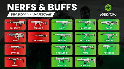 Season 4 Nerfs & Buffs - All Weapon Balancing Changes Impacting the