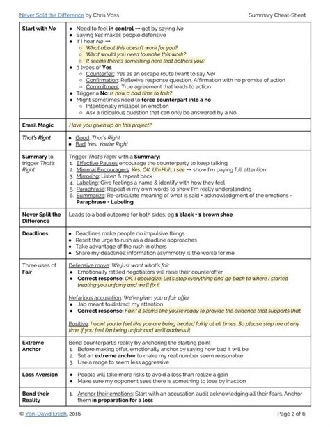 Never Split The Difference Cheat Sheet Emotions Feelings Mental Wellness Bad Timing Cheat