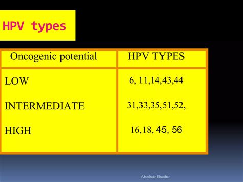 Cervical Intra Epithelial Neoplasia Ppt