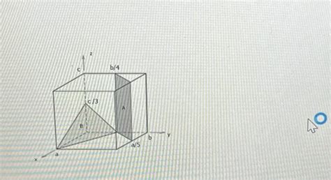 Solved Determine The Miller Indices For Plane A And Plane Chegg