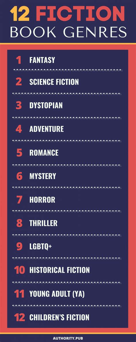 discover  fascinating world  book genres