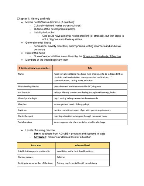 Mental Health Exam Study Guide Chapter History And Role Mental